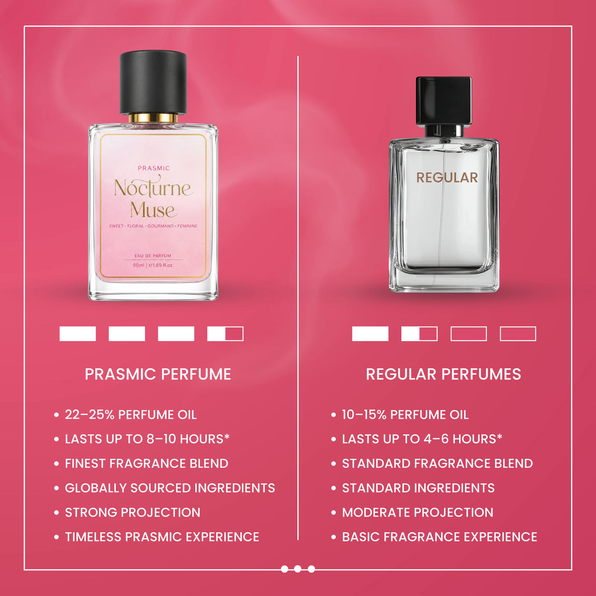 NOCTURNE MUSE | 50ML