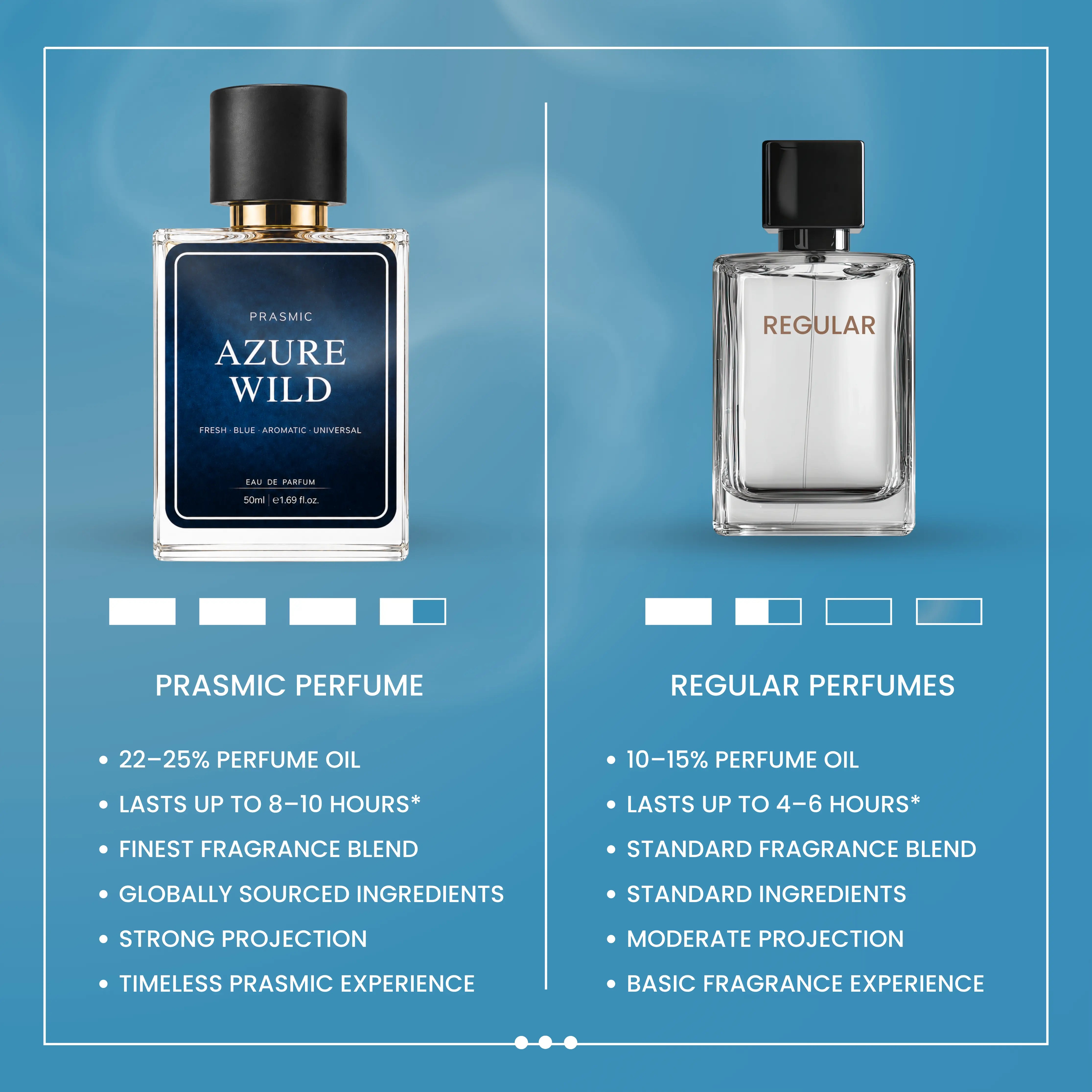 AZURE WILD | 50ML
