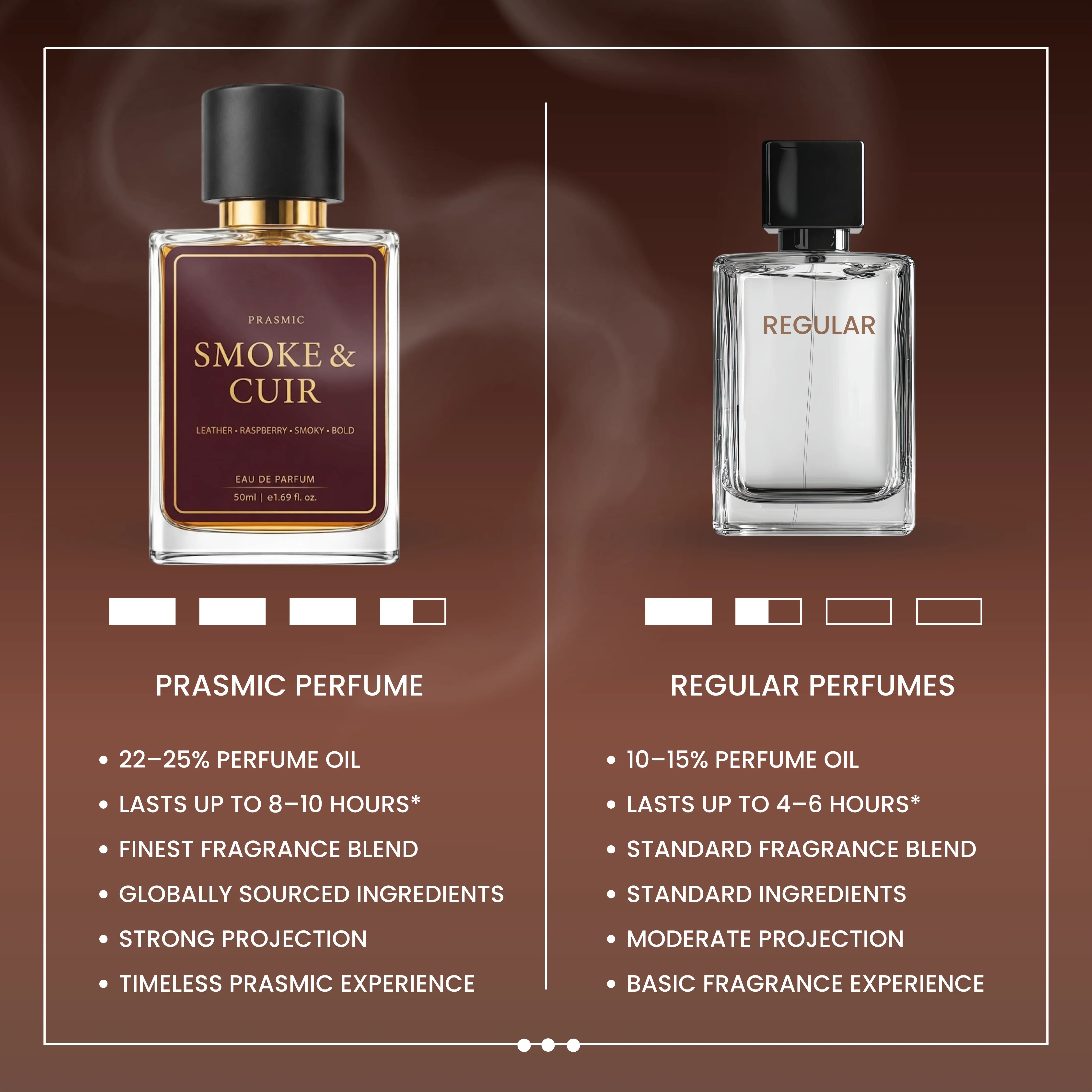 SMOKE & CUIR | 50ML