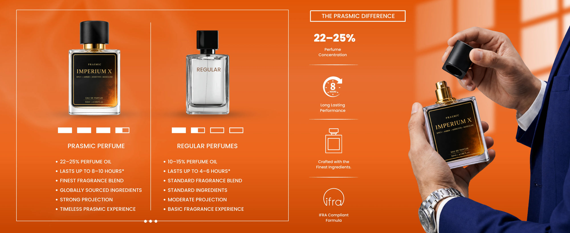 IMPERIUM X | 50ML