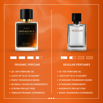IMPERIUM X | 50ML